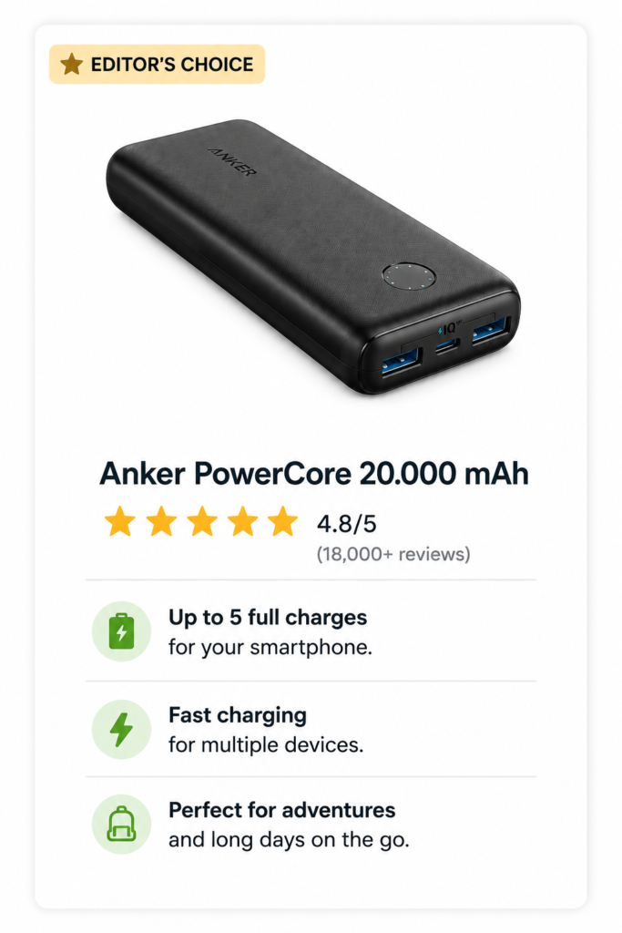 Anker PowerCore